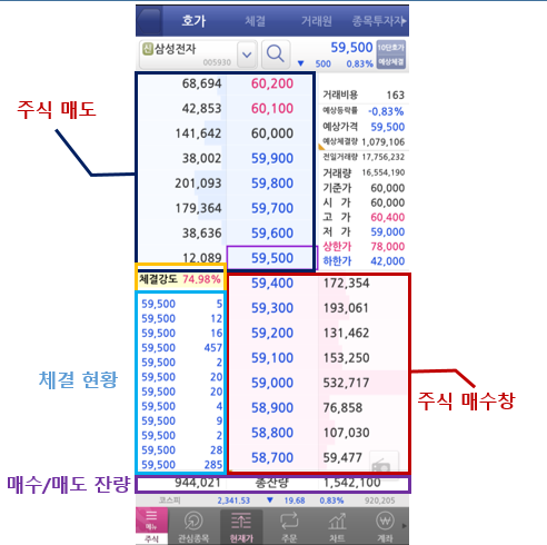  난생처음 주식 투자! 주식 호가창 보는법부터 자세히 알아보자