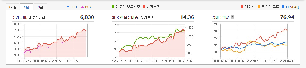 디지털화폐-관련주