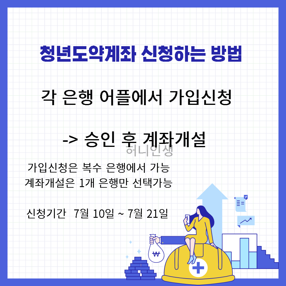 청년도약계좌 신청하는 방법