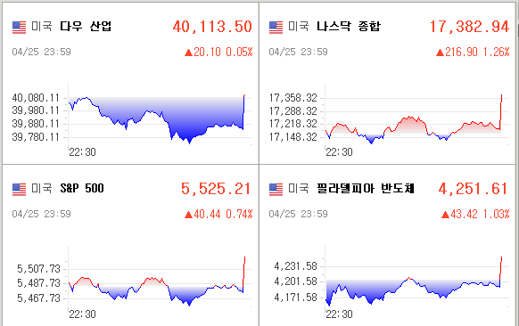 미국증시