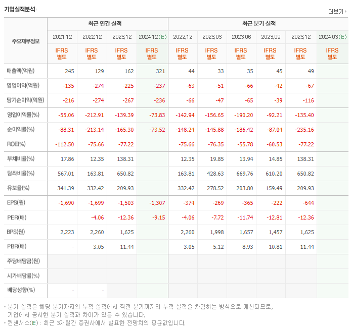 넥스트칩_실적