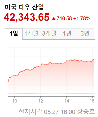 미국증시