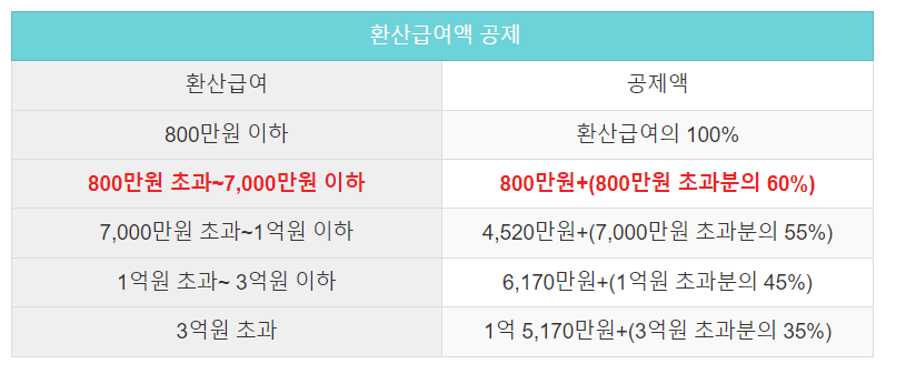 퇴직금 계산기 세전&#44; 세후&#44; 계산방법 및 퇴직금 세금 자동계산기