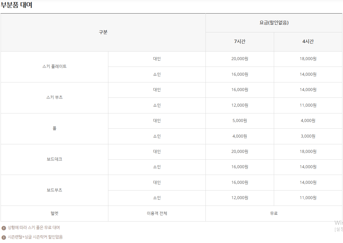 하이원 스키장 요금