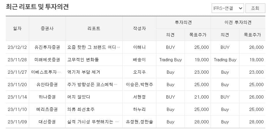 신세계인터내셔날 주가 전망-최근 리포트 및 투자의견