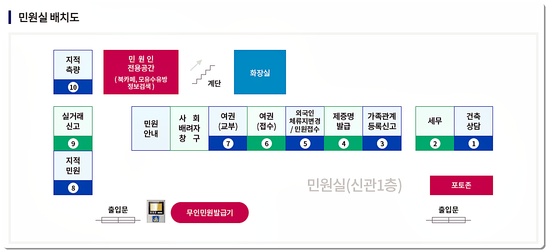 경주시청 민원실 배치도