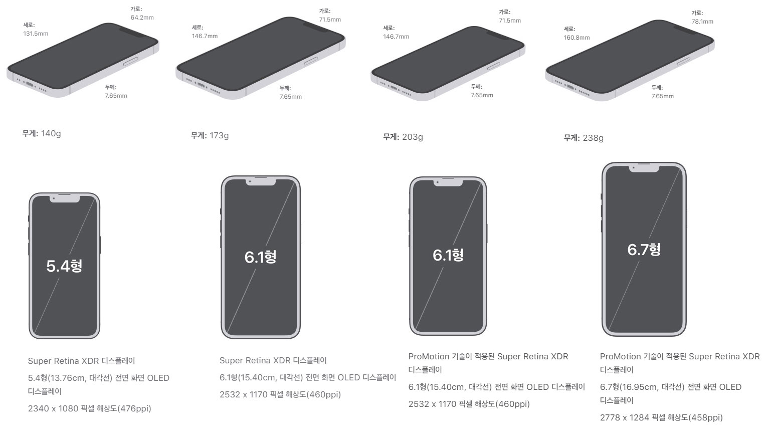 아이폰 13라인 모델별 크기 비교