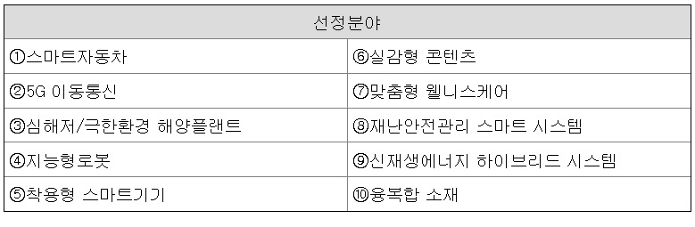 합병대상-10개-분야