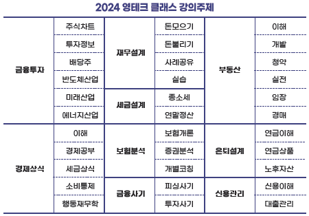 2024 서울 영테크 지원 프로그램_출처: 서울시 몽땅 정보통