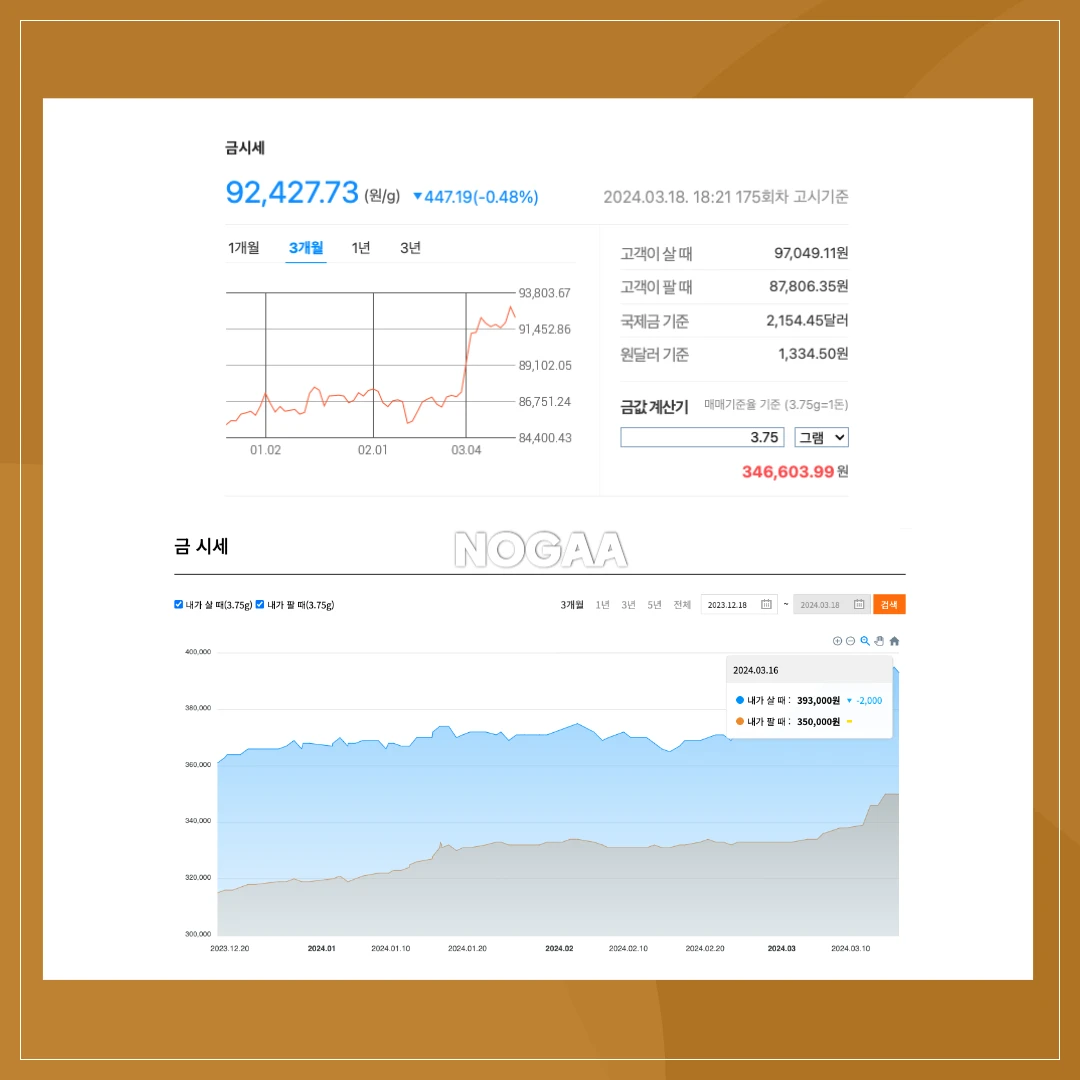 오늘의 금 시세