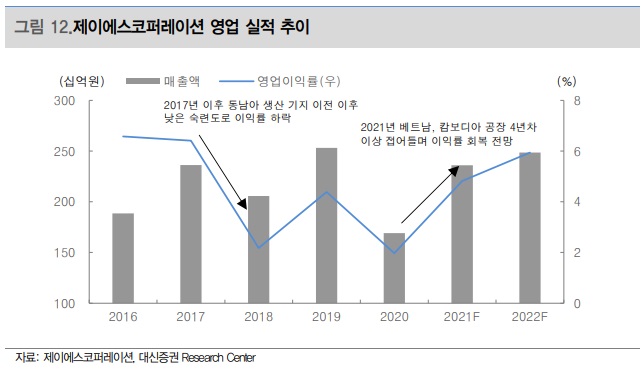 제이에스코퍼레이션 이미지
