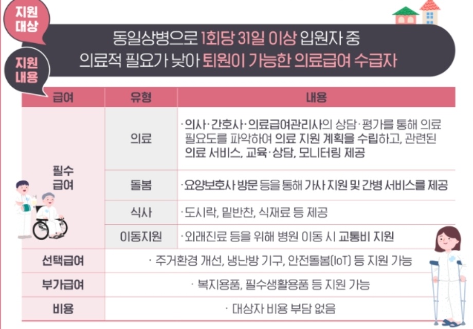 재가 의료급여 참여지역 확대&#44; 지원 내용