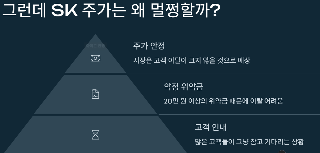 SK텔레콤 유심 해킹 대란