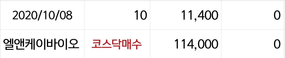  [20201202]엘앤케이바이오 61.46% 수익중!! 주식은 존버!!
