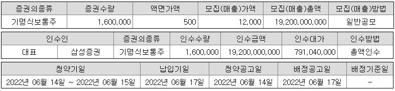 레이저쎌 공모 개요