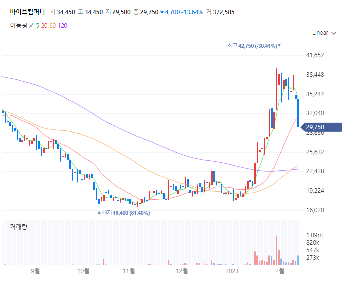 채팅 GPT에 대한 참고 사항