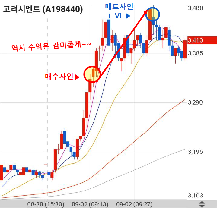  190902 차트소믈리에 고려시멘트 수익인증