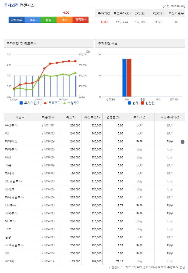 LG전자 목표주가