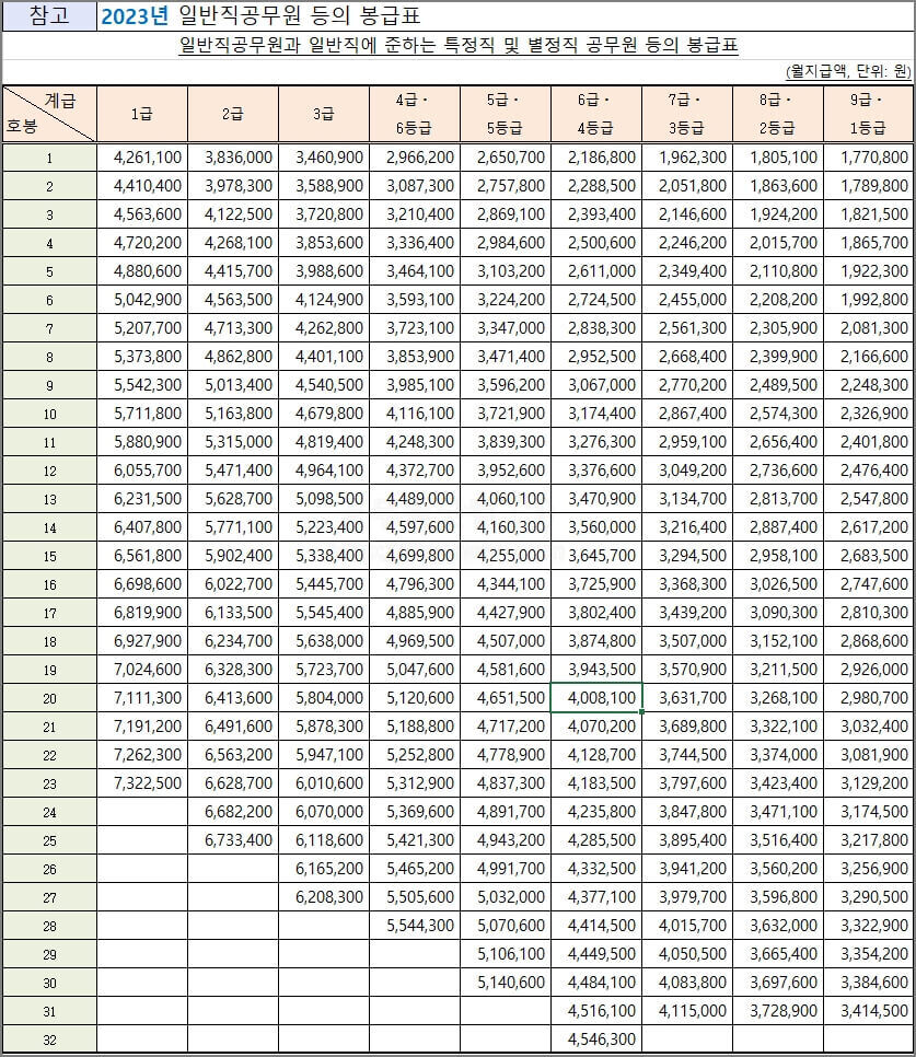  2023년 공무원 연봉 봉급표
