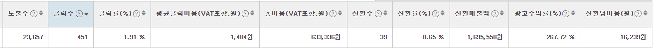네이버쇼핑 검색광고 CPC