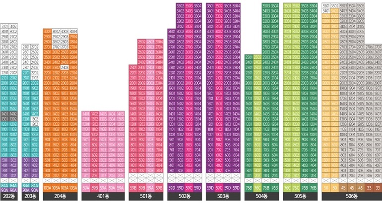 한강수자인-오브센트-동호수배치표3