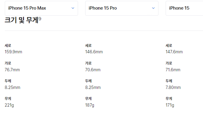아이폰15 아이폰15프로 아이폰15프로 맥스 크기 비교