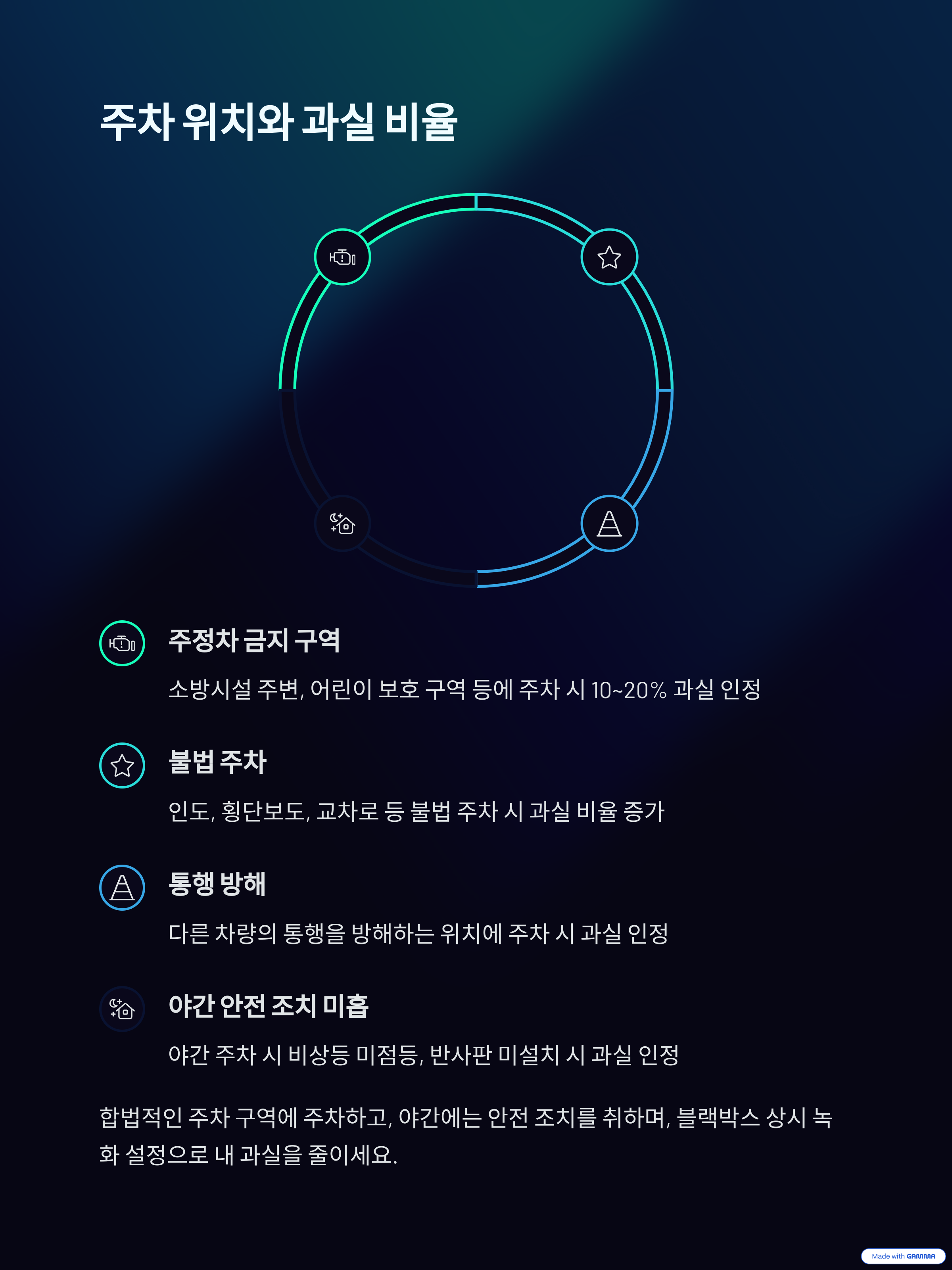 주차 뺑소니, 이제 당황하지 마세요! 완벽 대처법 &amp; 보상 가이드 (2025 최신 업데이트)