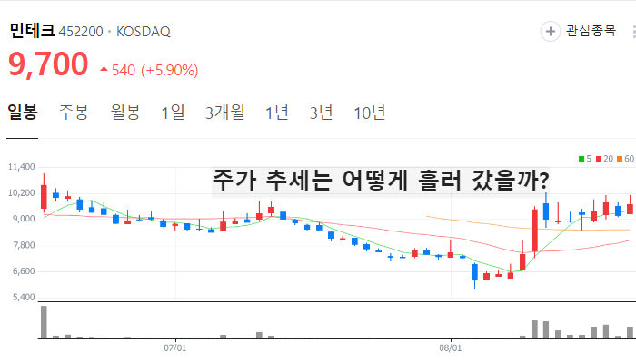 전기차 화재 관련주 화재 예방 주식 TOP10