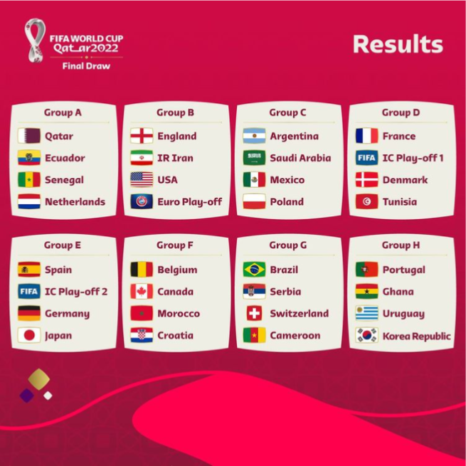 2002년-월드컵-조추첨-결과표-총8개조-32개팀