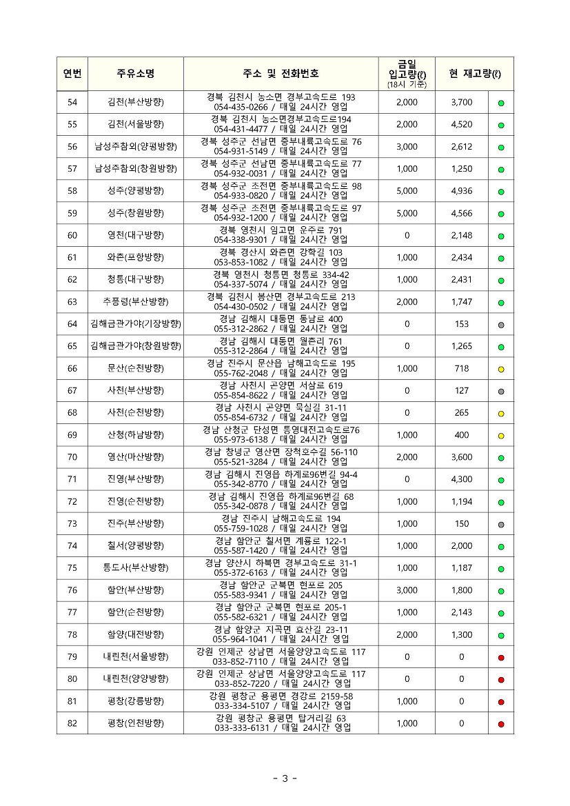 요소수-거점주유소-재고-11월27일18시