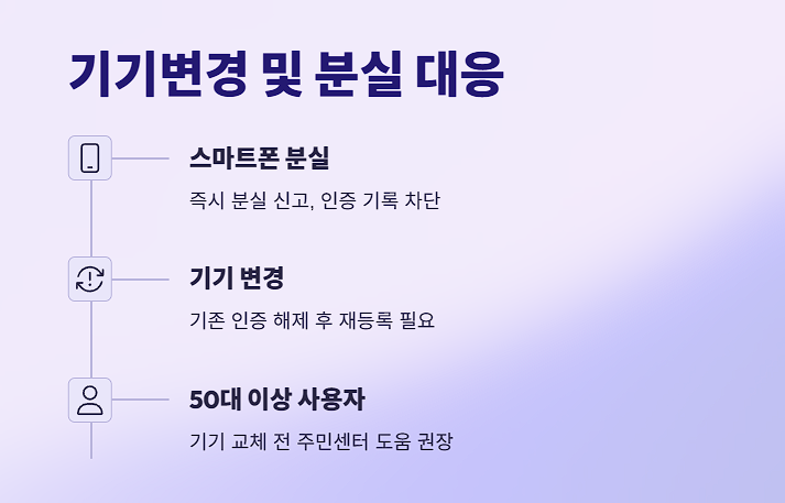 모바일주민등록증 기기분실 시 대처법
