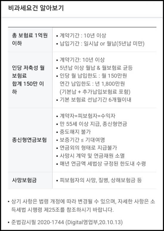 인터넷저축보험 종류 알아보고 미리 3