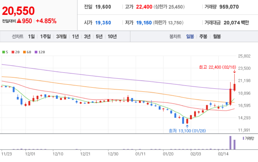 잇츠한불일봉차트