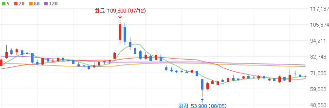 로봇-관련주-두산로보틱스-주가