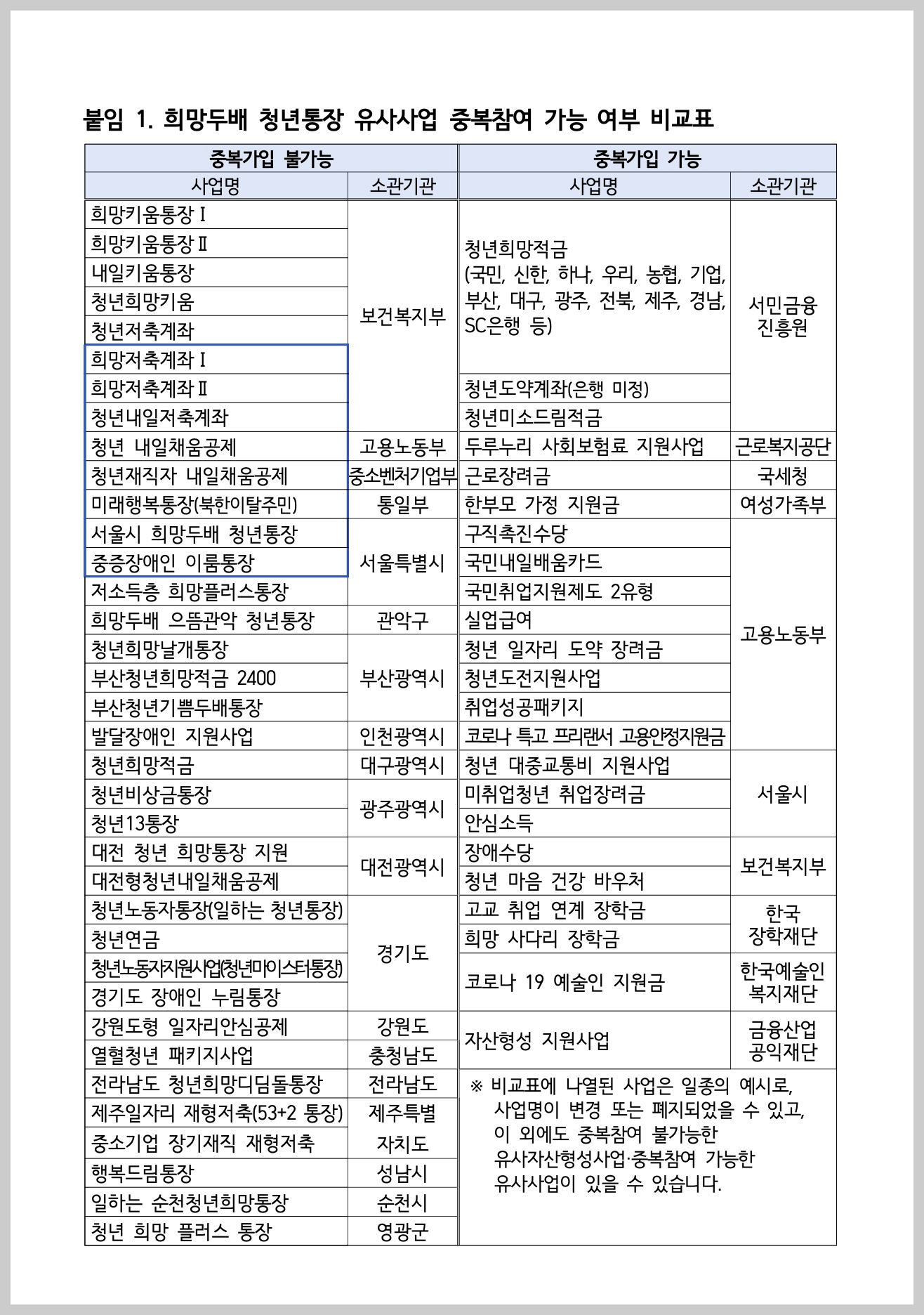 희망두배-청년통장