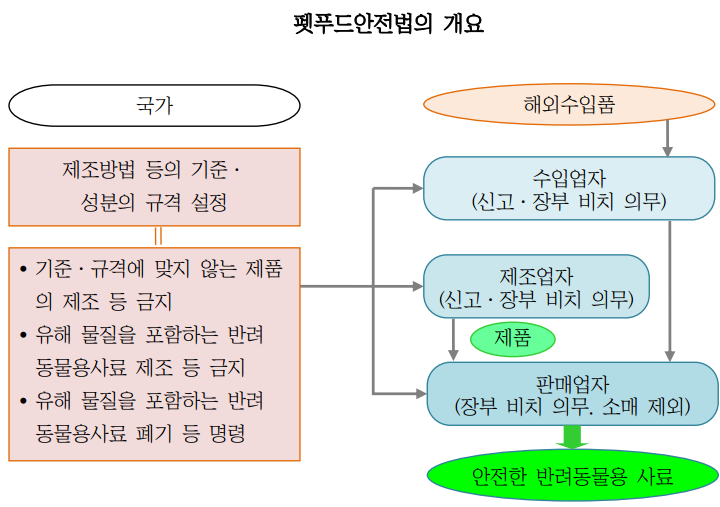  반려동물 건강을 지키기 위한 일본의 펫푸드안전법