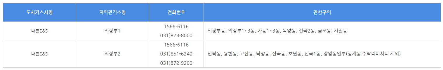 경기 도시 가스