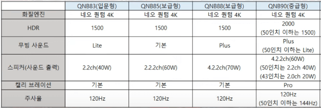 네오 QLED사양