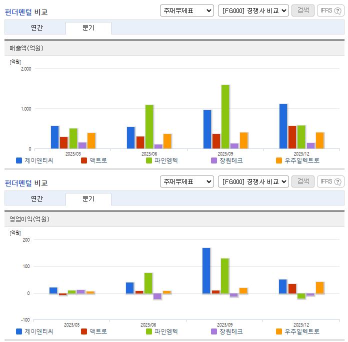 제이앤티씨_업종분석