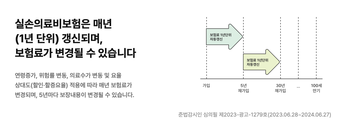 인기 실비보험 종류와 보장 혜택(안보면 손해)