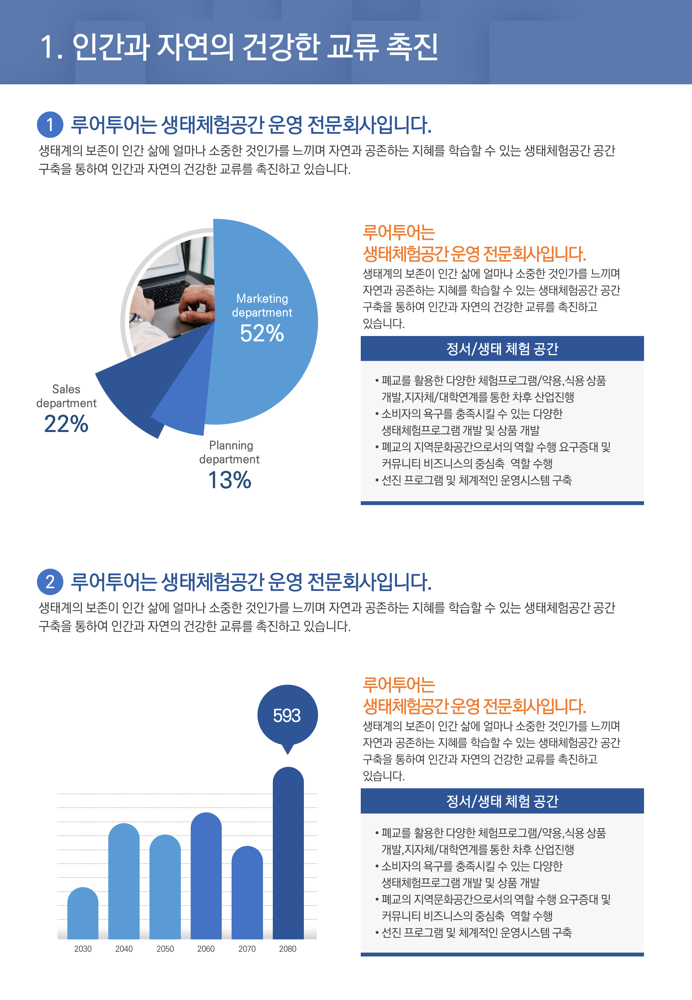  [세로 형태 비즈니스 ppt 템플릿] 실무에서 많이 사용하는 세로 파워포인트 양식