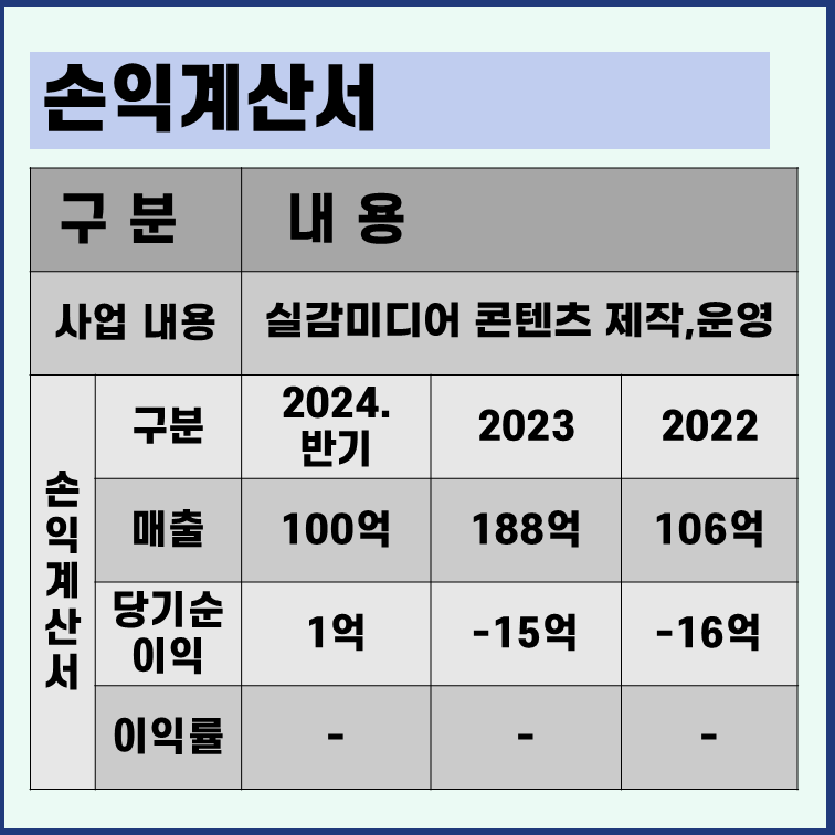 닷밀 손익계산서