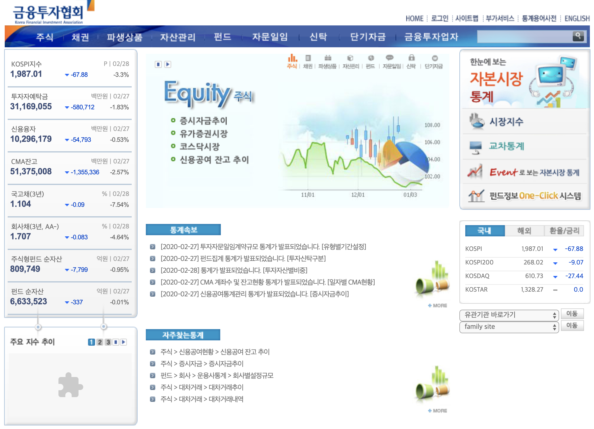  증시자금 추이 확인 방법