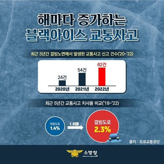 블랙아이스의 위험성과 상습 발생 지역 및 대처법(빙판길)