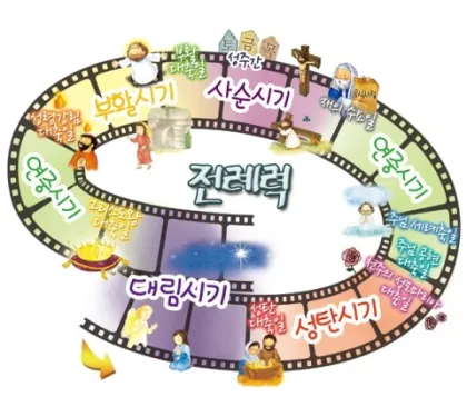 2025년 가톨릭 전례력 날짜 시기_6