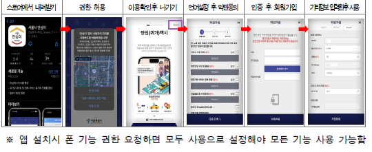안심이앱 설치방법