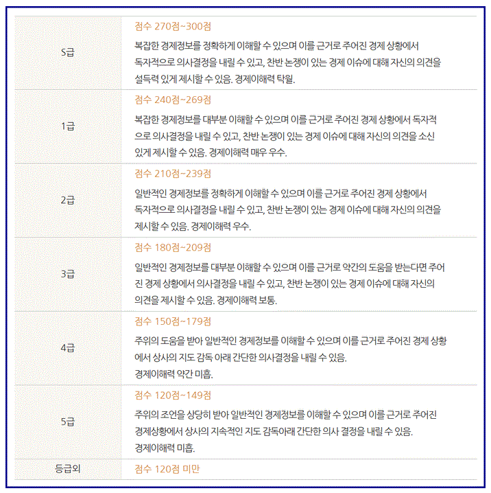 출제 과목 및 난이도 및 등급별 점수