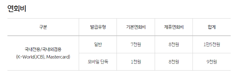 국민 카드 WE:SH Daily 카드데일리 스탬프 모으면 늘어나는 혜택 국내 가맹점0.5%기본 할인편의점/커피/올리브영 등10%선택 할인데일리 스탬프 연계 전월실적 채워드림