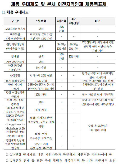 한국전력공사 채용 우대제도