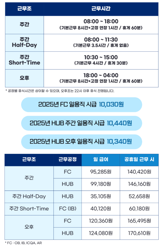 쿠팡 고양센터 알바 근무 시간 및 공정별 급여